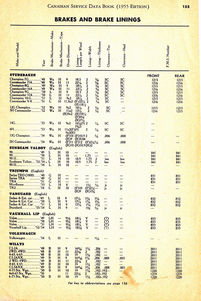 n_1955 Canadian Service Data Book155.jpg